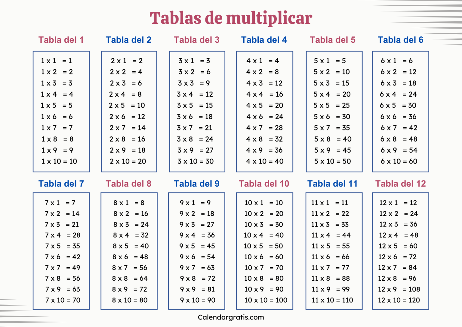 Tablas De Multiplicar Del 1 Al 12 Ejercicios Para Completar Y Resolver