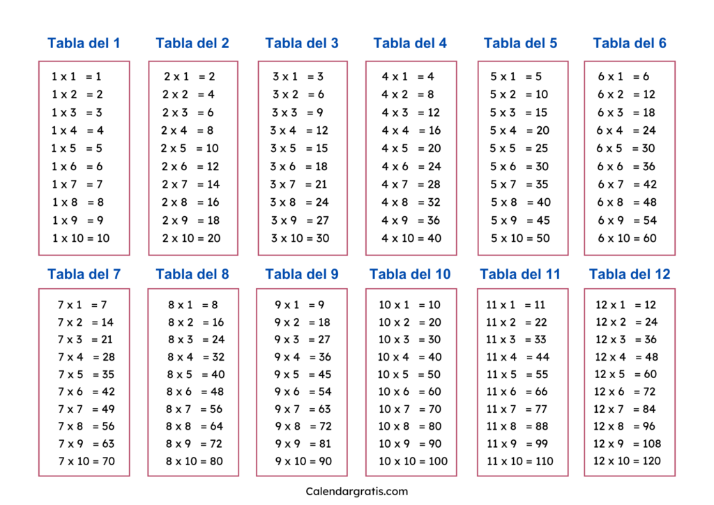 Las tablas de multiplicar del 1 al 12 para imprimir
