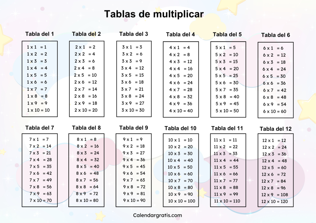 Tablas de multiplicar del 1 al 12 de unicornio