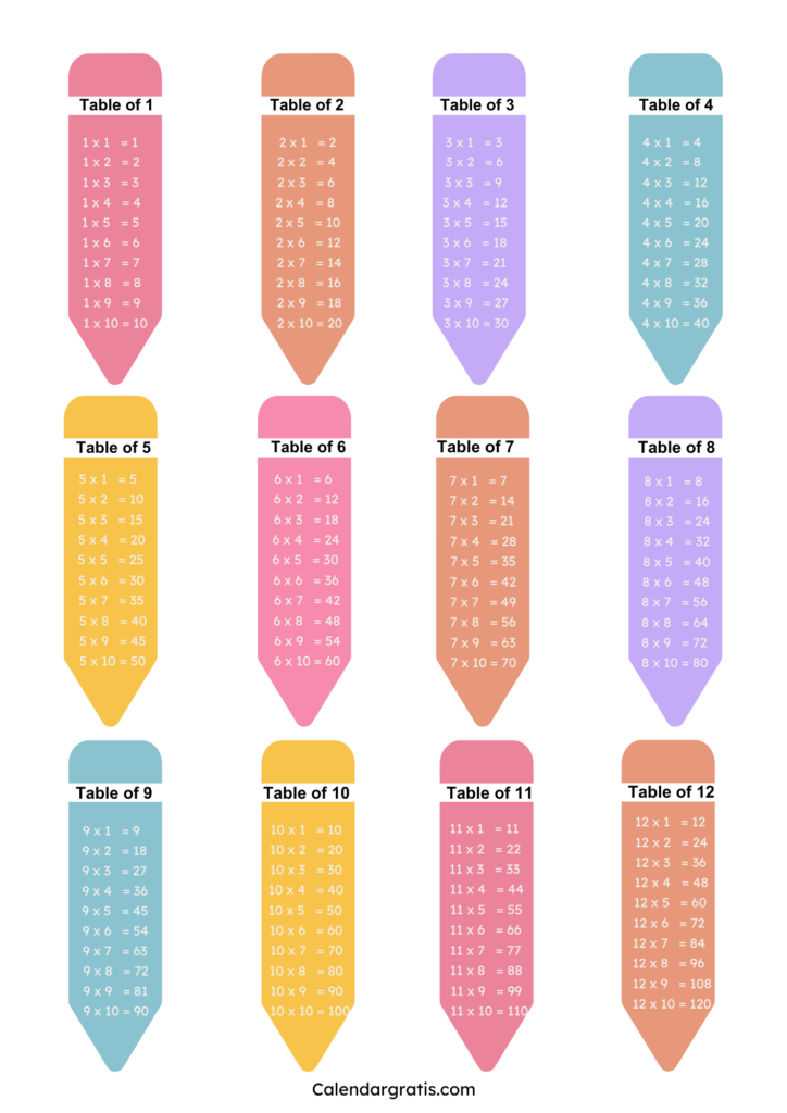 Tablas de multiplicar del 1 al 12 en forma de lapiz