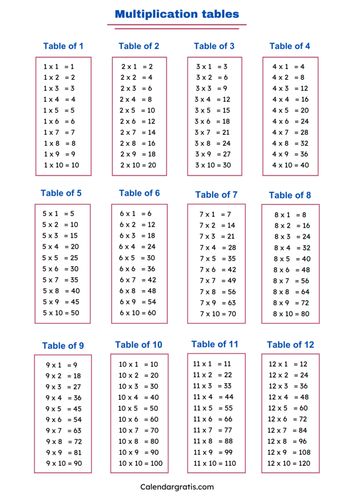 Tablas de multiplicar del 1 al 12 en ingles