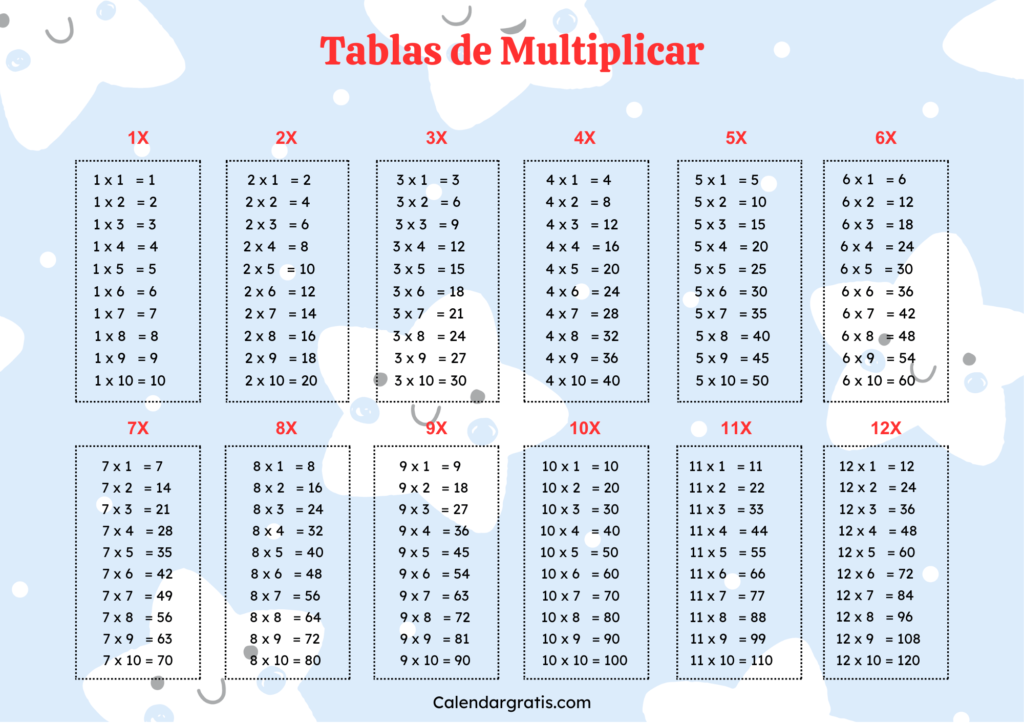Tablas de multiplicar del 1 al 12 para niños de primaria